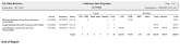 Conference Sales Projection Report by date example